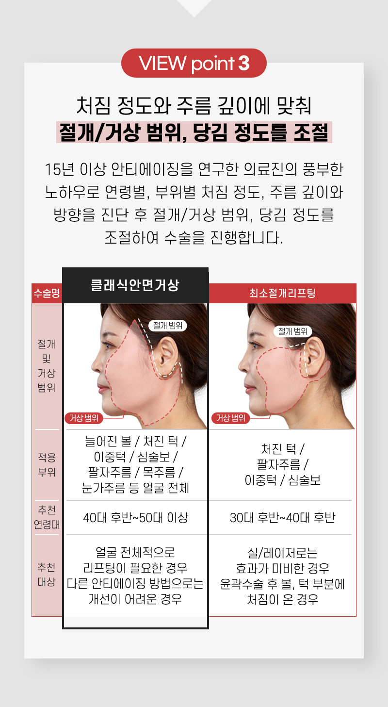 자꾸만 처지고 늘어지는 피부, 안면거상을 통한 안티에이징 관련 이미지 7