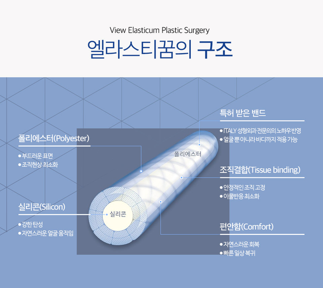 엘라스티꿈 자연스러운 실리프팅 원한다면 뷰성형외과 관련 이미지 5