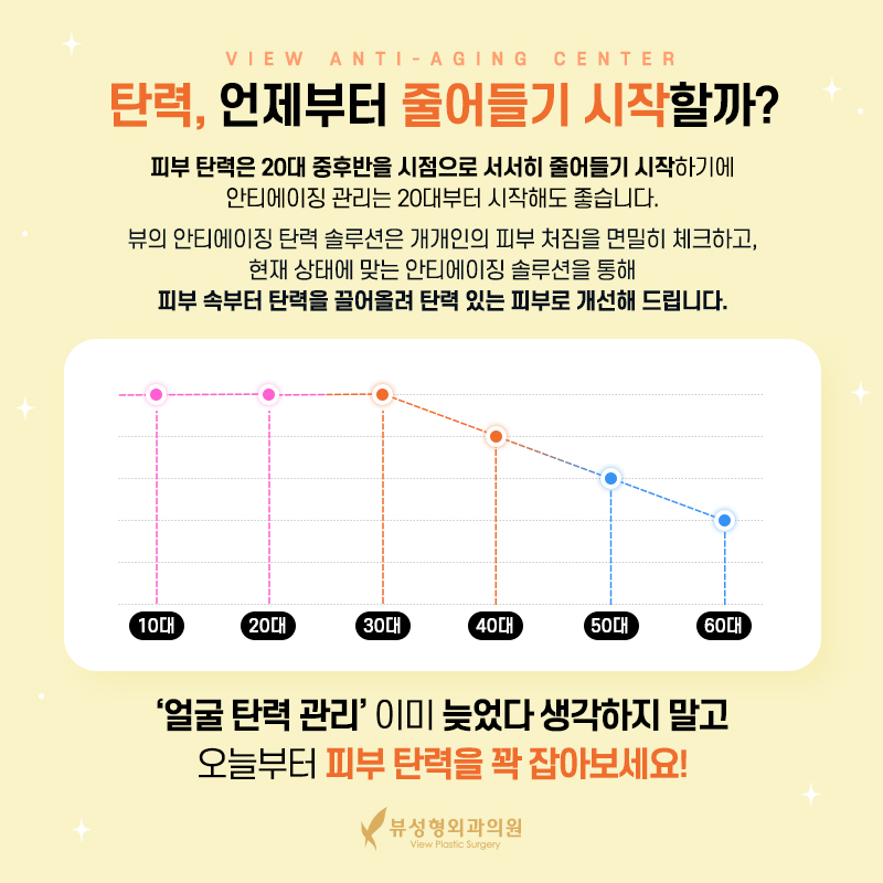 처지고 주름진 피부를 개선하는 동안성형 관련 이미지 2