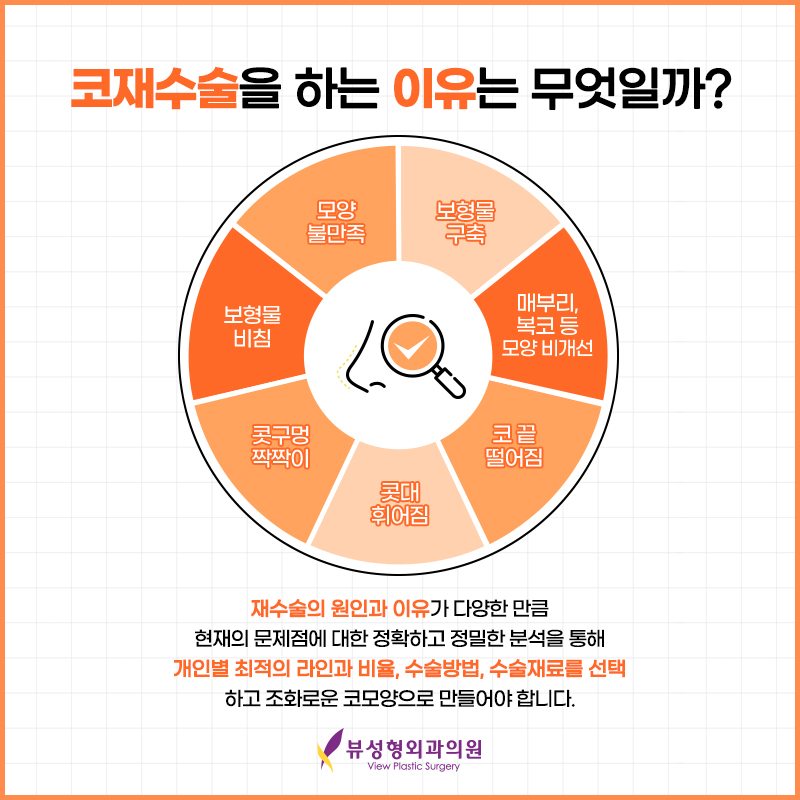 코재수술, 또 다시 실패하지 않으려면! 관련 이미지 3