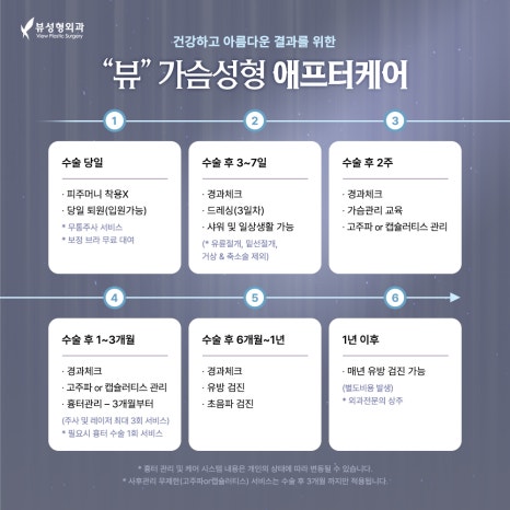 가슴재수술 전 알아두면 좋은 것들! 관련 이미지 9