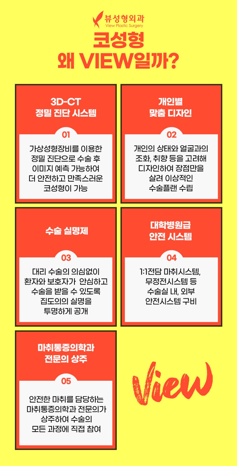 코수술비용 예산은 얼마나 잡아야 할까? 관련 이미지 4