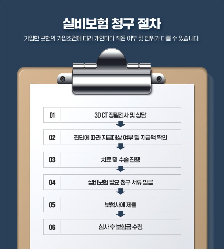 예쁘고 건강한 코, 비염치료과 코성형을 동시에 관련 이미지 6