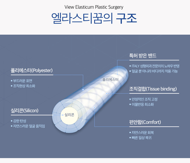 더 자연스러워진 엘라스티꿈 실리프팅효과 관련 이미지 3