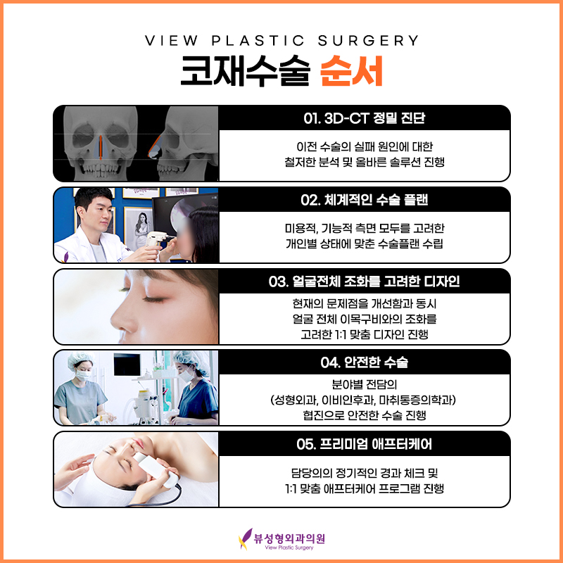 코재수술, 또 다시 실패하지 않으려면! 관련 이미지 6