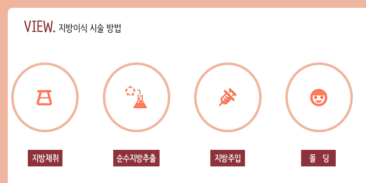 지방이식으로 입체감 있는 사랑스러운 이미지! 관련 이미지 3