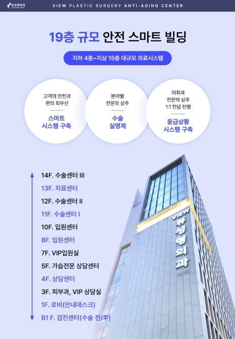 무너진 얼굴 라인, 많은 리프팅 종류 중에 왜 울쎄라피 프라임을 선택해야 할까? 관련 이미지 8