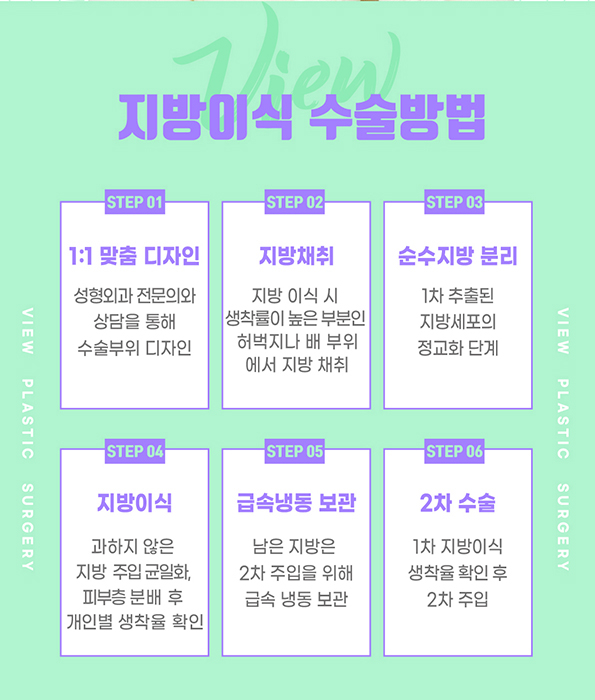 밋밋한 얼굴을 볼륨감 있게 입체적으로 개선하는 지방이식 관련 이미지 4