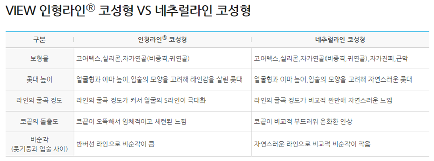 얼굴의 비율과 균형, 조화를 이루는 코성형 관련 이미지 8