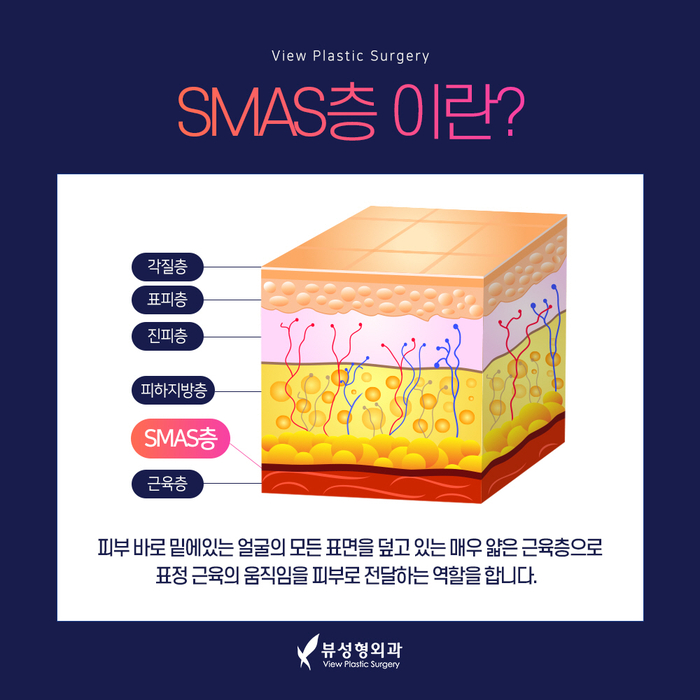 실리프팅 VS 안면거상술, 피부 상태에 맞는 맞춤리프팅 관련 이미지 13