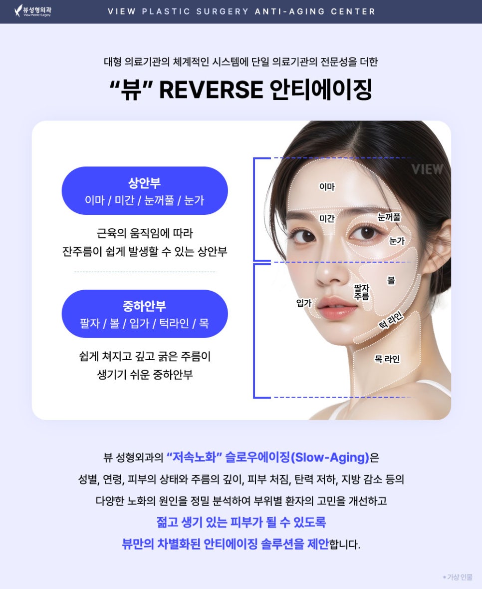 무너진 얼굴 라인, 많은 리프팅 종류 중에 왜 울쎄라피 프라임을 선택해야 할까? 관련 이미지 5