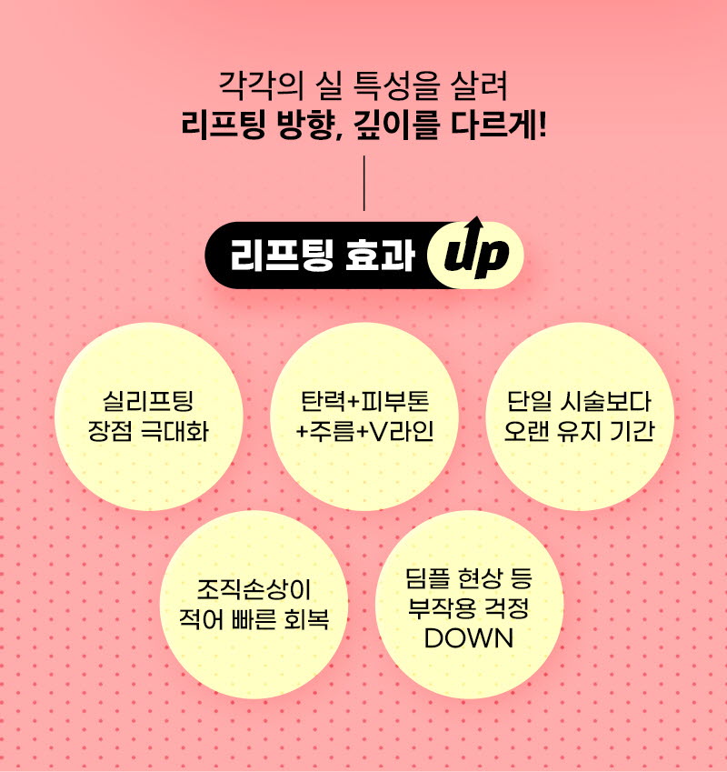 처지고 주름진 피부를 개선하는 다양한 동안성형 방법 관련 이미지 21