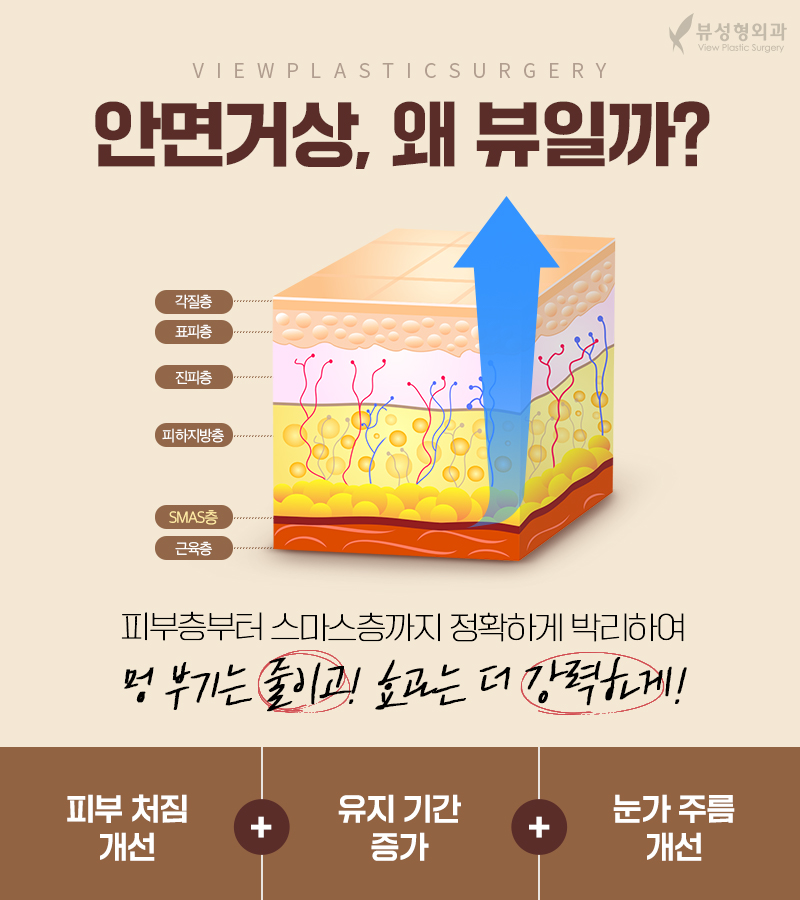 처지고 주름진 피부를 개선하는 다양한 동안성형 방법 관련 이미지 23