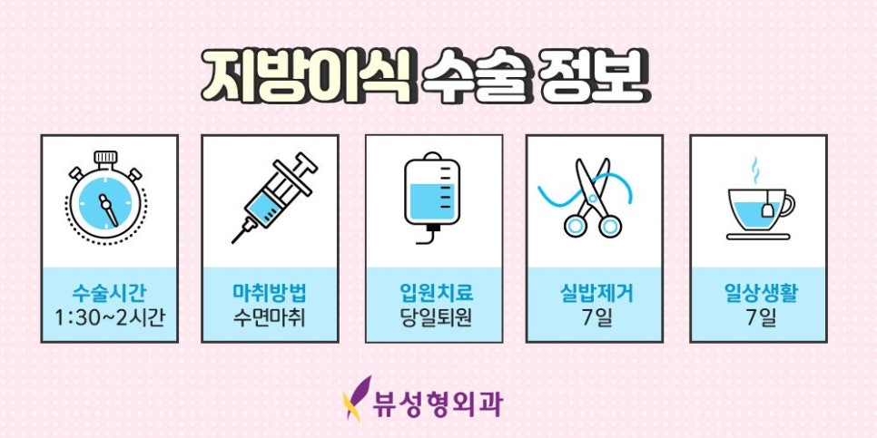밋밋한 얼굴을 볼륨감 있게 입체적으로 개선하는 지방이식 관련 이미지 6