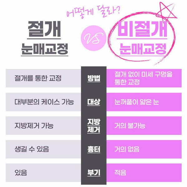 안검하수눈매교정 쌍꺼풀수술 차이점은? 관련 이미지 6