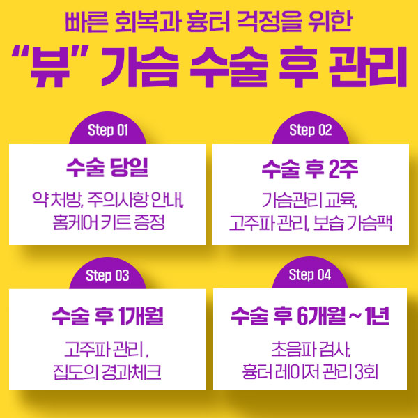 처진가슴수술 종류가 궁금하다면 관련 이미지 11