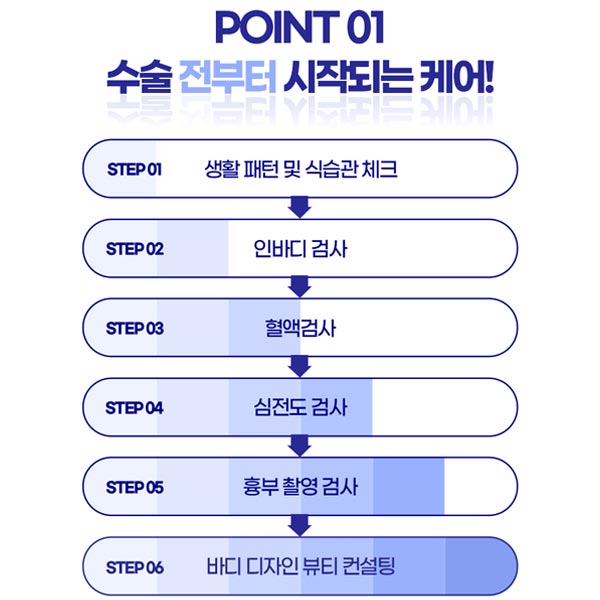 지방흡입후관리 왜 중요할까? 관련 이미지 7