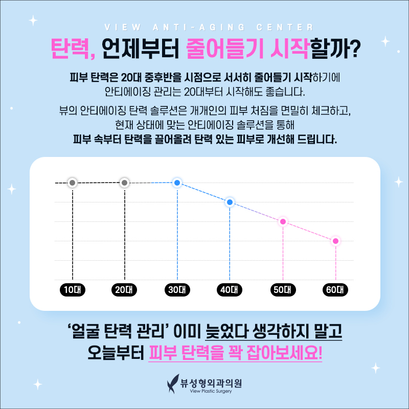 처지고 주름진 피부를 개선하는 동안성형 관련 이미지 2