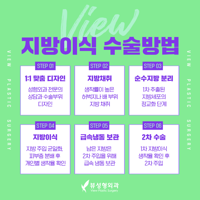 밋밋한 얼굴을 볼륨감 있게 입체적으로 개선하는 지방이식 관련 이미지 4