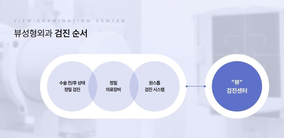 가슴성형 모양과 촉감은 기본, 안전은 필수! 관련 이미지 3