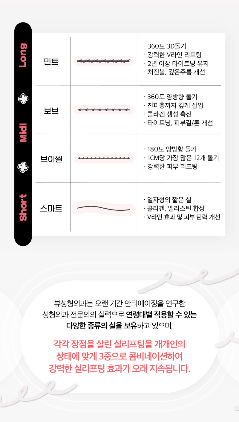 처지고 주름진 피부를 개선하는 다양한 동안성형 방법 관련 이미지 9