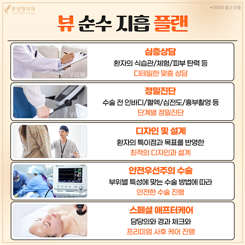 단기간내 눈에 띄는 지방 감량 방법, 지방흡입 관련 이미지 5
