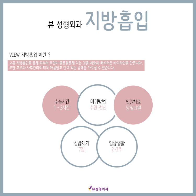 뷰 지방흡입 매끈한 몸매라인 완성 관련 이미지 2
