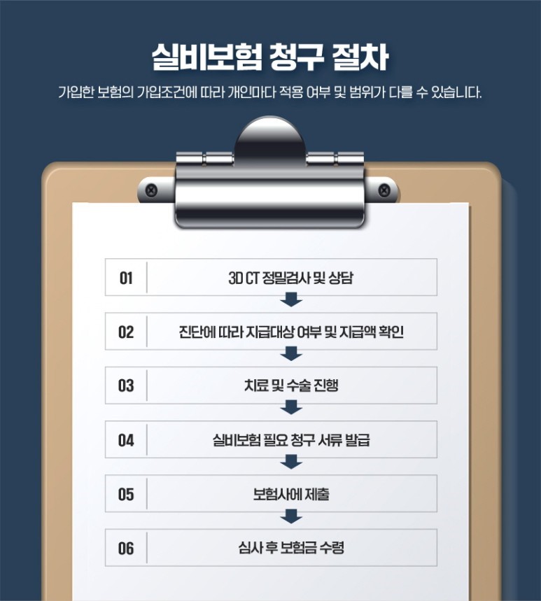 예쁘고 건강한 코, 비염치료과 코성형을 동시에 관련 이미지 6