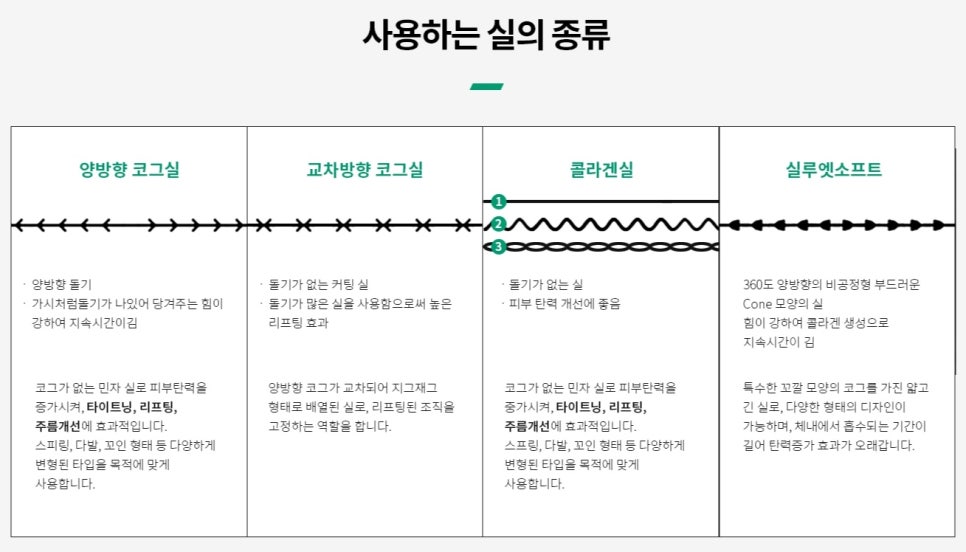 Thread Lifting at Samseong Station: Why Design Suited to Your Face Shape Matters — Dermatology Specialist in Samseong-dong image 6