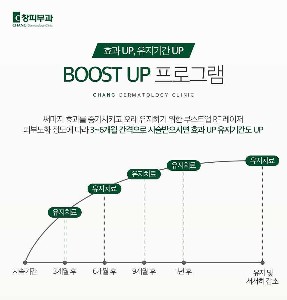 강남구청역피부과의원 써마지FLX, 고주파 리프팅 원리와 기대 흐름 정리 - 삼성동 피부과 전문의 관련 이미지 6