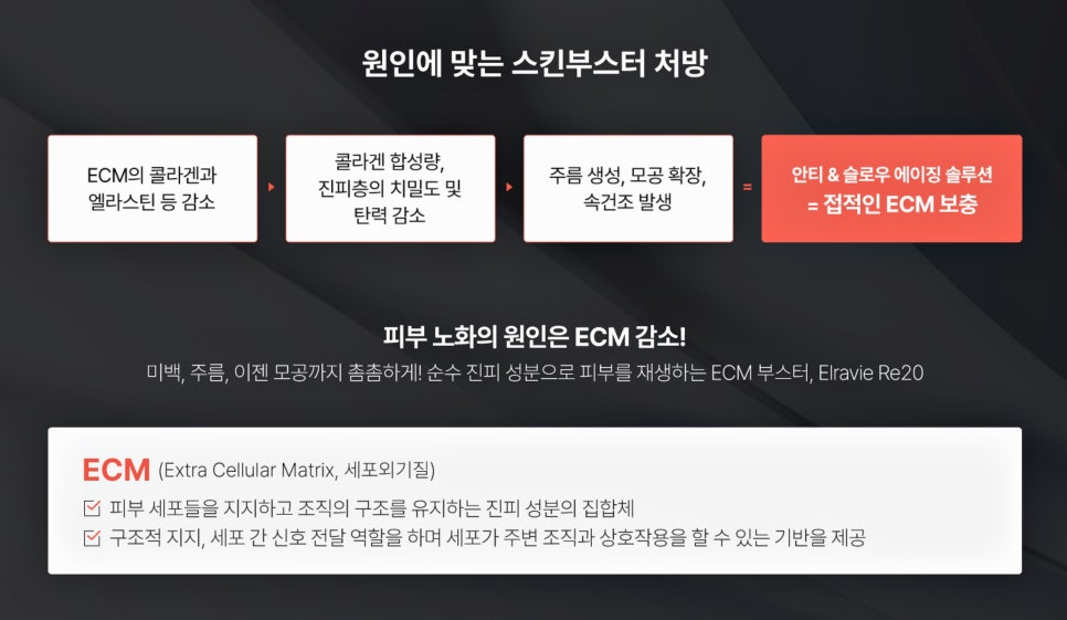 리투오 원리, 피부 재생 흐름을 이해하는 데서 시작합니다 - 삼성동 피부과 전문의 관련 이미지 4