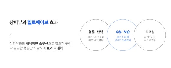 HiloWave Precautions, Effects, and Duration Explained in Full - Dermatology Specialist in Samseong-dong image 3