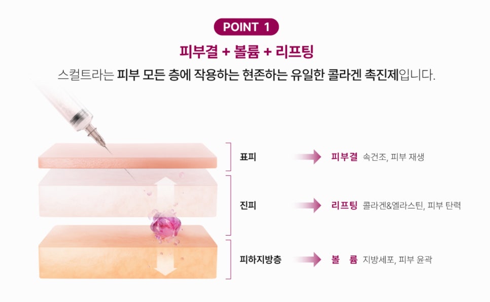 스컬트라피부과, 얼굴부터 바디까지 콜라겐 재생으로 탄력있게 - 삼성동 피부과 전문의 관련 이미지 4