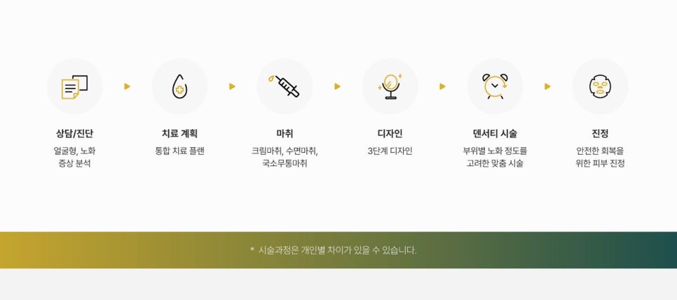 덴서티병원 결정 전 관련 이미지 6