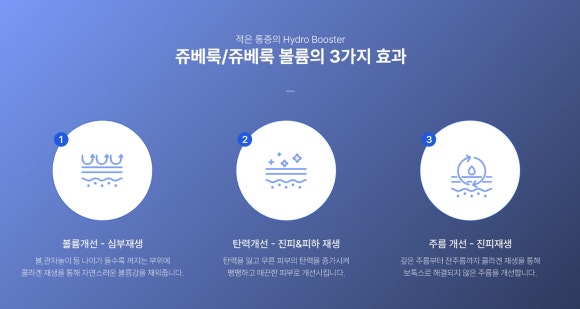 강남구청역 근처 피부과(진료과목 : 피부과) 쥬베룩 볼륨, 꺼진 얼굴에 콜라겐이 중요한 이유 - 삼성동 피부과 전문의 관련 이미지 4