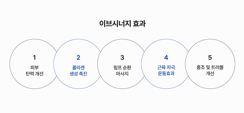 코엑스피부과, 최근 주목받는 관련 이미지 3
