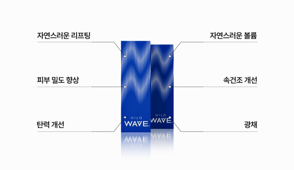 힐로웨이브병원 자연스러운 효과를 위한 꿀팁 정보 <총정리> - 삼성동 피부과 전문의 관련 이미지 3