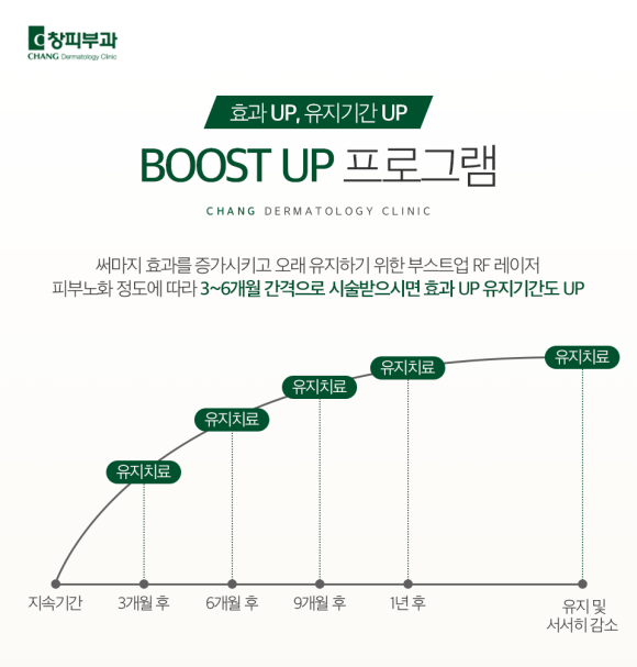 Daechi Station Dermatology Thermage FLX: A Choice for Natural Firmness — Samsung-dong Dermatology Specialist image 6
