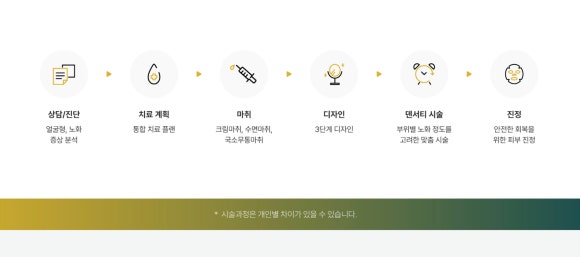 Seolleung Station Dermatologist: Densiti Body—Concerned About Firmness in Different Areas? - Samseong-dong Dermatology Specialist image 4