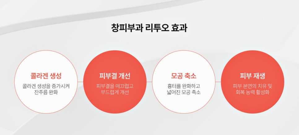 리투오 원리, 피부 재생 흐름을 이해하는 데서 시작합니다 - 삼성동 피부과 전문의 관련 이미지 5