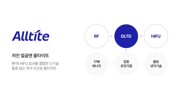 Important Selection Criteria You Could Miss If You Only Compare Ultaite Lifting Costs – Dermatology Specialist in Samseong-dong image 3