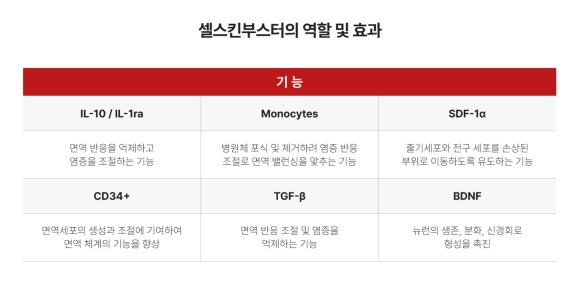 선정릉역 피부과의원(진료과목 : 피부과) 피부 고민별 맞춤 솔루션 - 삼성동 피부과 전문의 관련 이미지 4