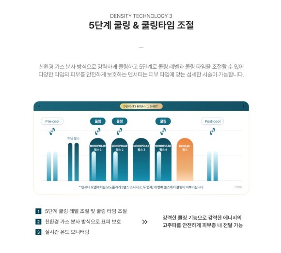 Seolleung Station Dermatologist: Densiti Body—Concerned About Firmness in Different Areas? - Samseong-dong Dermatology Specialist image 5