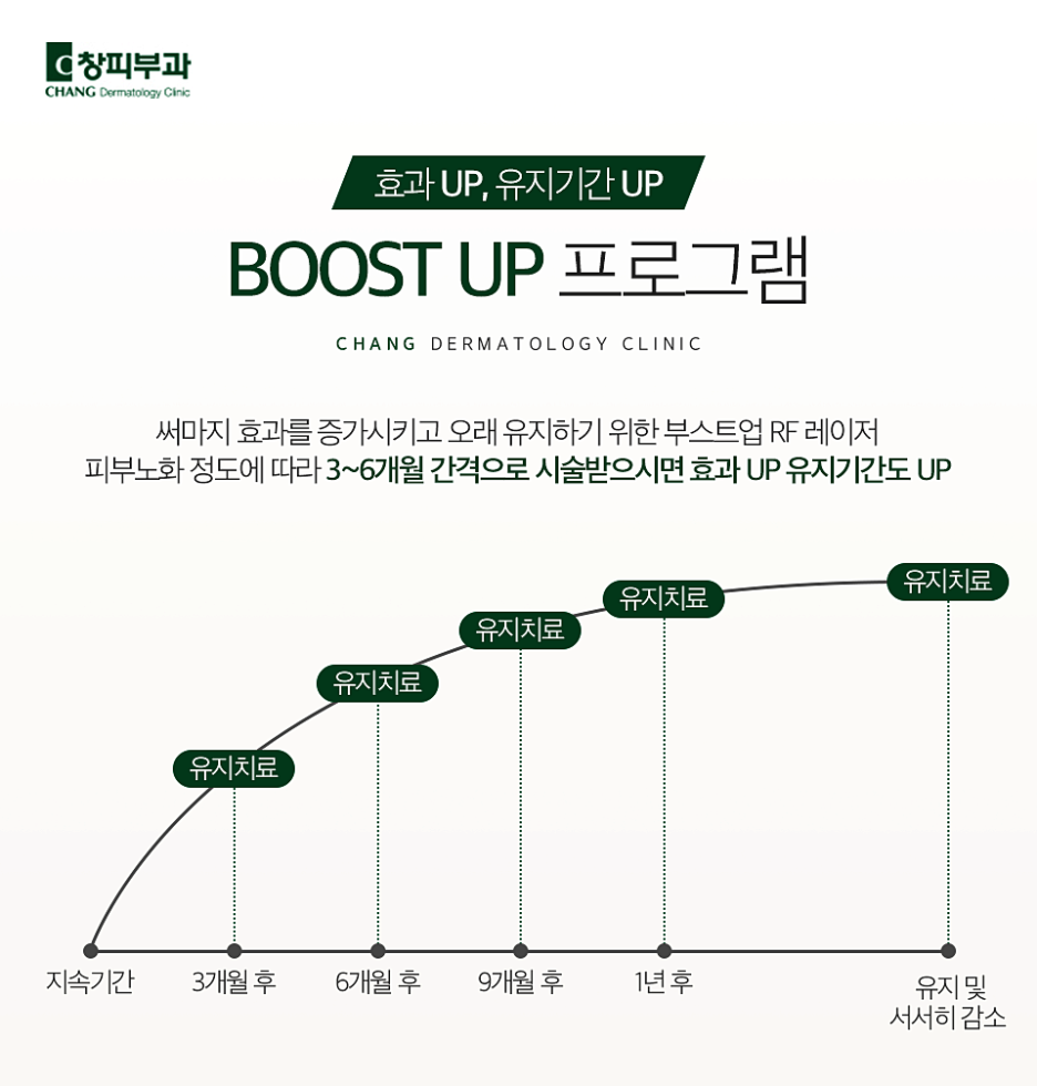 If You Want a Systematic Lifting Treatment at a COEX Dermatology Clinic – Dermatology Specialist in Samseong-dong image 4