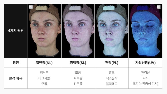 더마핏 후기, 피부가 푸석하고 탄력이 떨어진 느낌이 든다면 꼭 알아둘 내용 - 삼성동 피부과 전문의 관련 이미지 3
