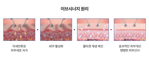Recommended Dermatology Clinic Near Gangnam Samsung Station: Skin Elasticity Care Insights from Chang Dermatology <Secrets> — Samsung-dong Dermatology Specialists image 5