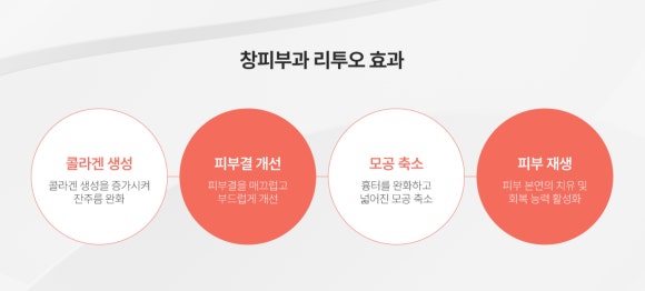 코엑스 피부과, OOO로 알아보는 피부 컨디션과 탄력 관리 - 삼성동 피부과 전문의 관련 이미지 5