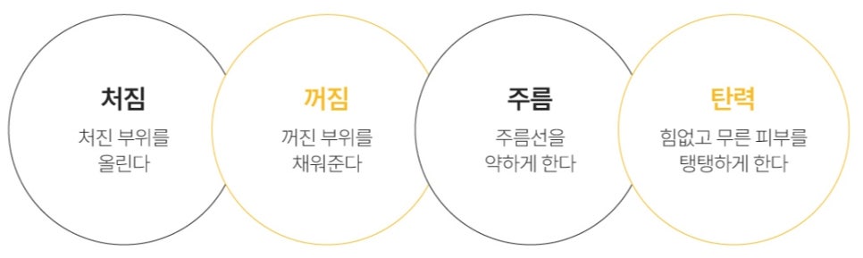 강남역울쎄라프라임 효과부터 주의사항까지 총정리 - 삼성동 피부과 전문의 관련 이미지 5