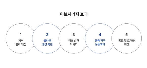 Recommended Dermatology Clinic Near Gangnam Samsung Station: Skin Elasticity Care Insights from Chang Dermatology <Secrets> — Samsung-dong Dermatology Specialists image 6
