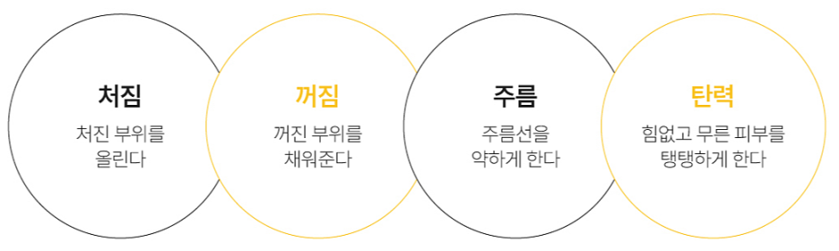 강남울쎄라프라임, 일반 울쎄라와 어떤 점이 다를까요? - 삼성동 피부과 전문의 관련 이미지 9
